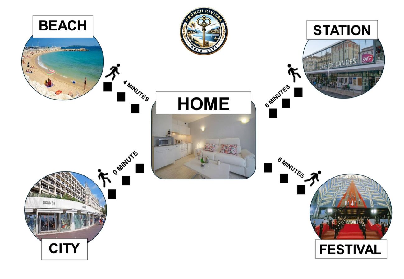 Studio à Cannes - FRGK Victoria 3 Central Cannes 1BR Terrace, AC & U